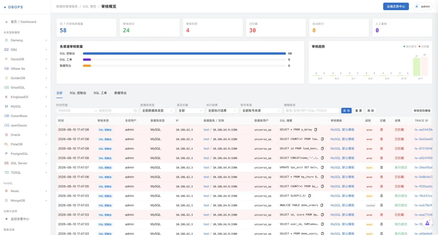 DBOps 操作审计中心