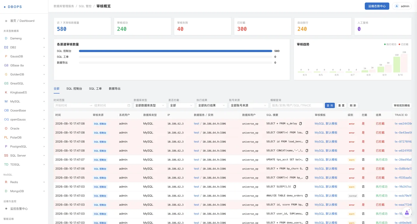 DBOps SQL 管控产品界面
