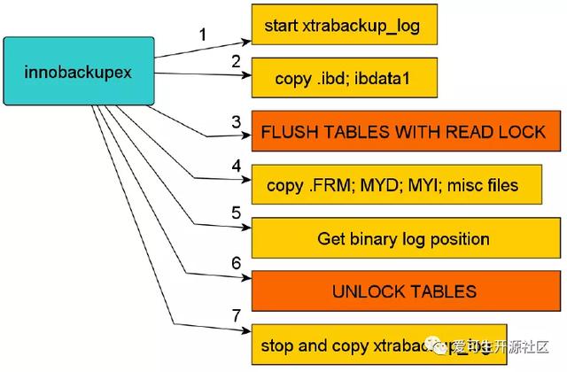 技术分享-如何验证 xtrabackup 原理图中文件顺序的正确性-爱可生