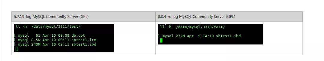 MySQL 8.0新特性：什么是原子DDL？爱可生