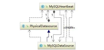 开源分布式中间件 DBLE 心跳检测模块解析-爱可生